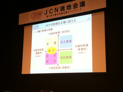 NPOの財源の種類